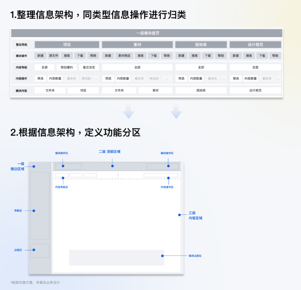 腾讯7000字干货！超详细的全局交互规范制定指南