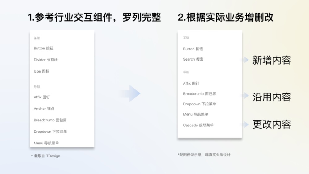 腾讯7000字干货！超详细的全局交互规范制定指南