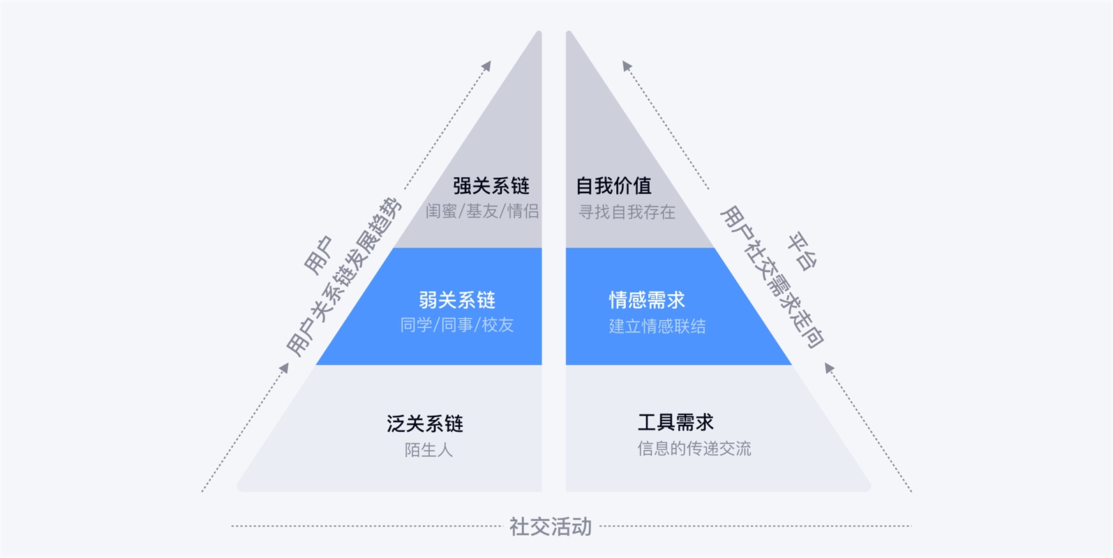 从火花到巨轮，QQ 的亲密关系是如何设计出来的？