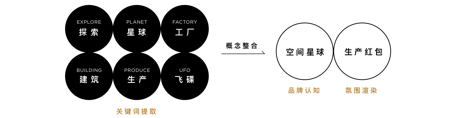 QQ 空间春节品牌视频是如何设计出来的？来看这份案例复盘！