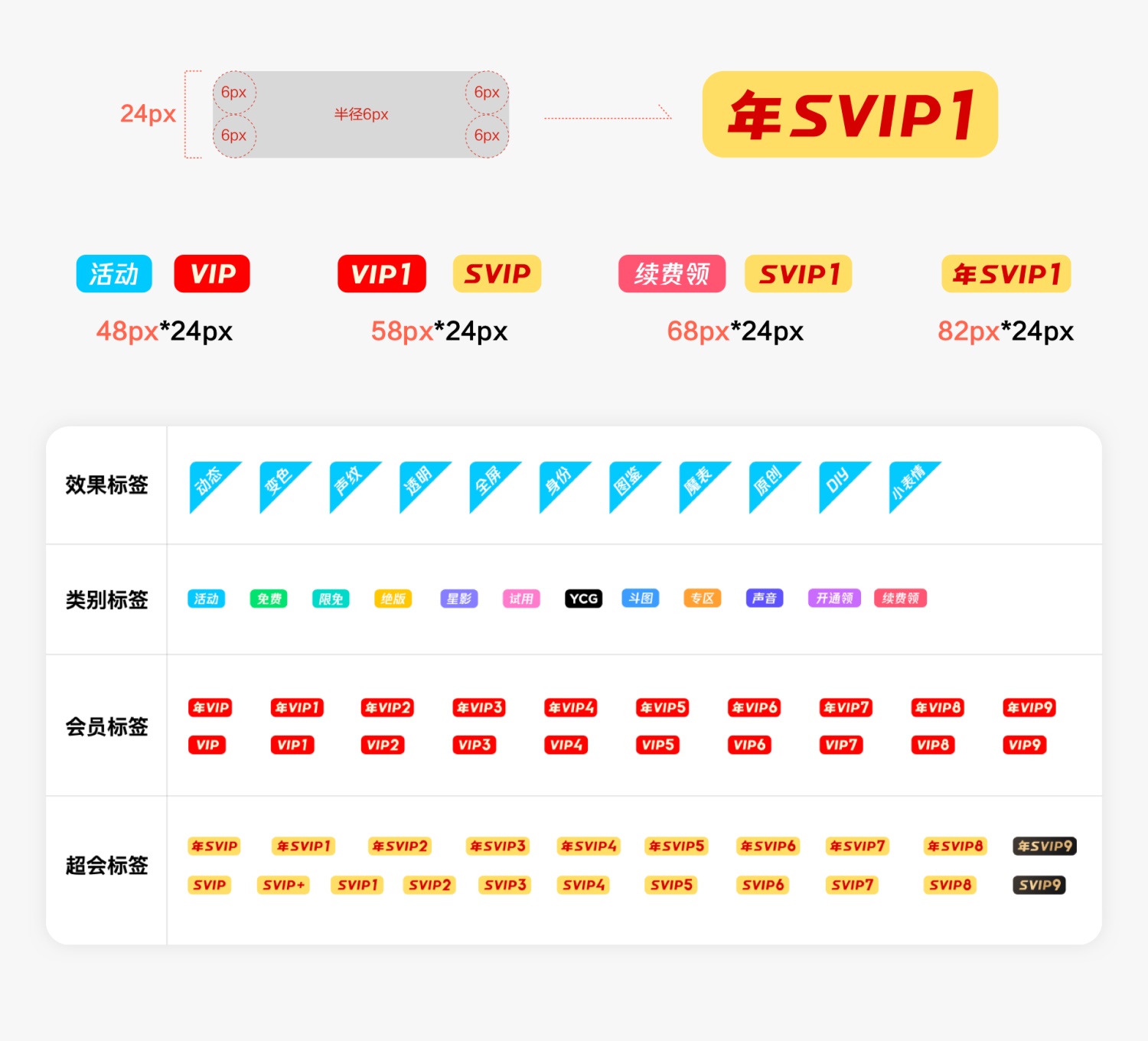 7亿多用户的QQ个性化商城，是如何做改版设计的