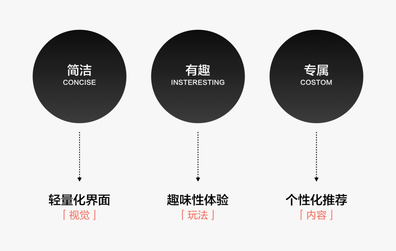 7亿多用户的QQ个性化商城，是如何做改版设计的