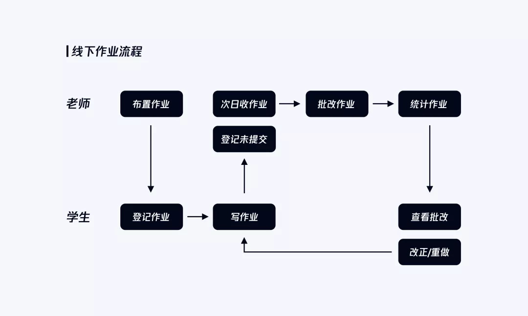 腾讯实战案例！QQ群作业背后的设计思考和故事