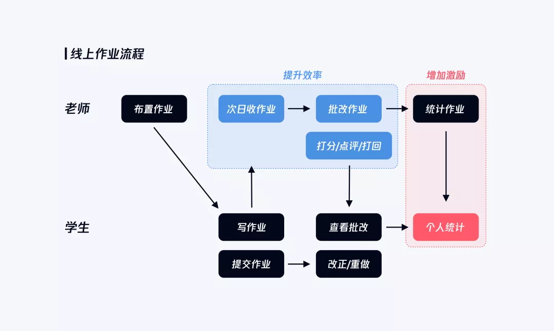 腾讯实战案例！QQ群作业背后的设计思考和故事