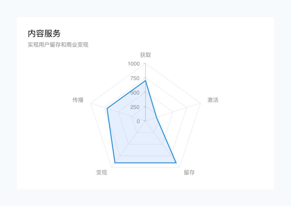 万字产品拆解！QQ音乐产品设计全方位深度解析（下）