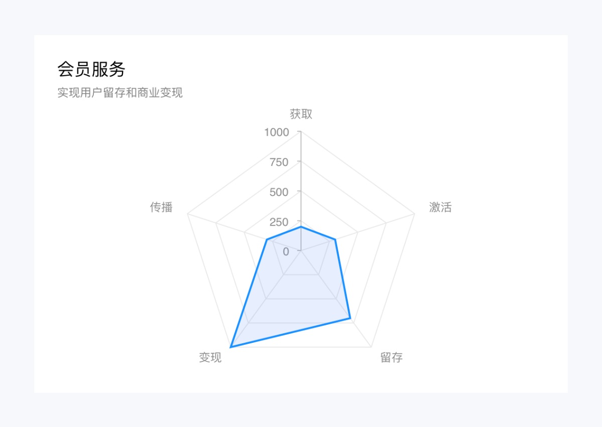 万字产品拆解！QQ音乐产品设计全方位深度解析（下）