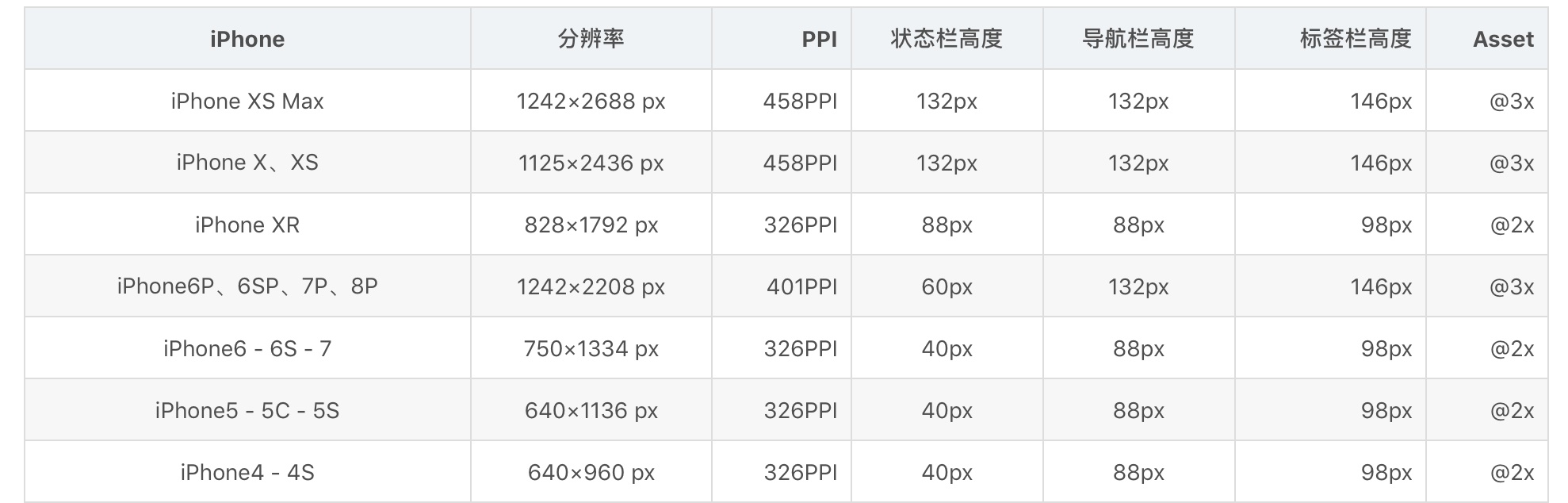 用一篇干货，让你掌握「切图标注」这个知识点！