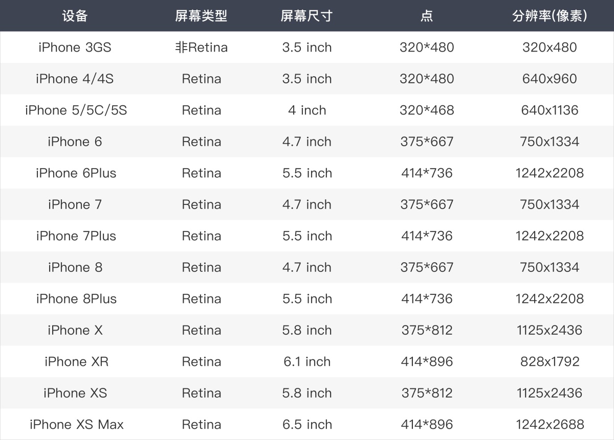 用一篇干货，让你掌握「切图标注」这个知识点！