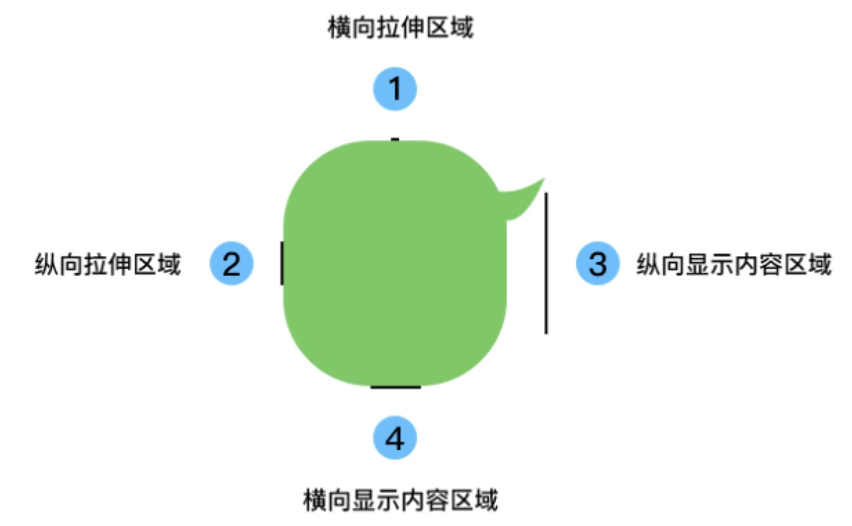 用一篇干货，让你掌握「切图标注」这个知识点！