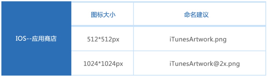 用一篇干货，让你掌握「切图标注」这个知识点！