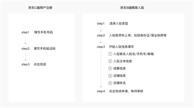 从大厂实战中，总结了这份B端产品设计规范