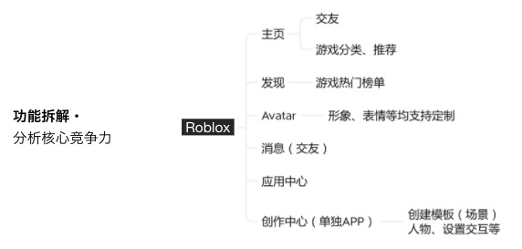 企业出海产品如何做用户调研？试试这个小成本方法！