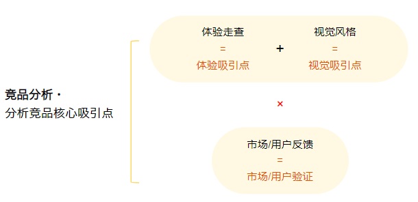 企业出海产品如何做用户调研？试试这个小成本方法！