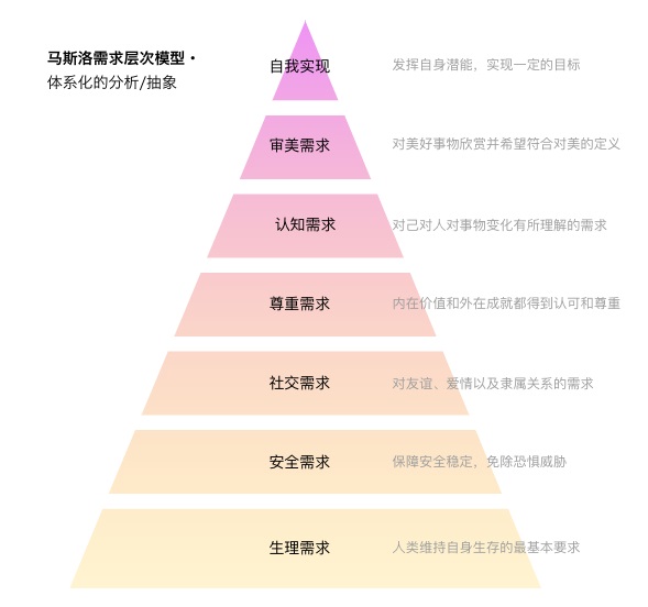 企业出海产品如何做用户调研？试试这个小成本方法！