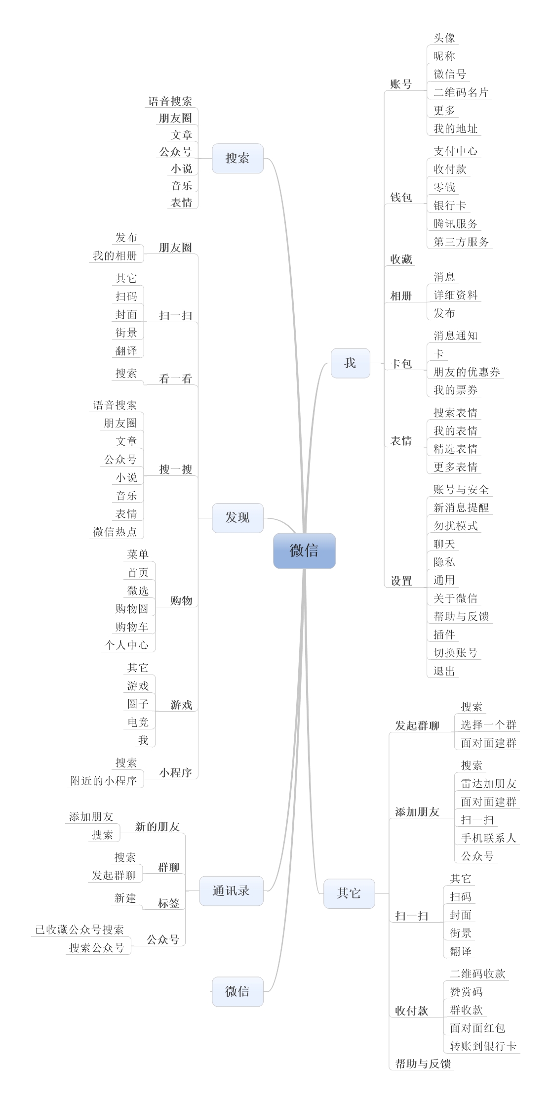 不谈历史谈当下，QQ与微信的区别是什么？