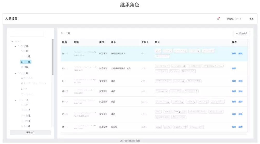 网易高手：角色权限设计的100种解法