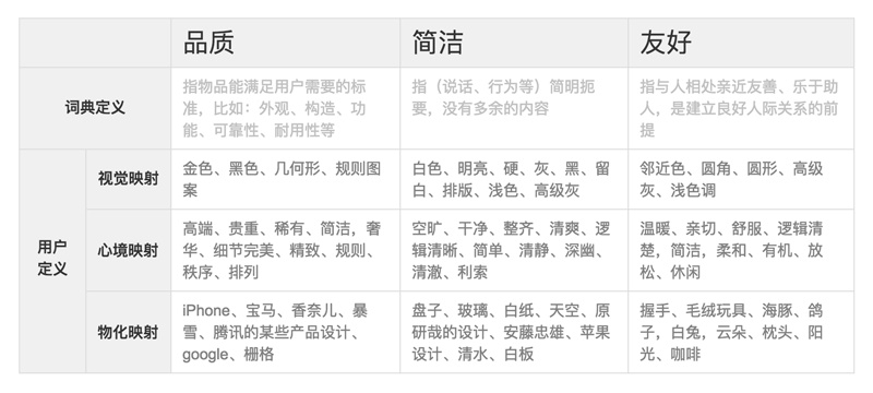 如何找到客户喜欢的视觉风格？来看高手的方法！