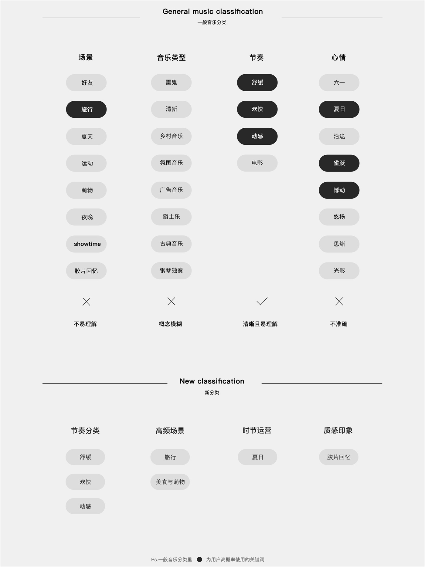 用10分钟，向你展示QQ团队短视频的完整设计过程