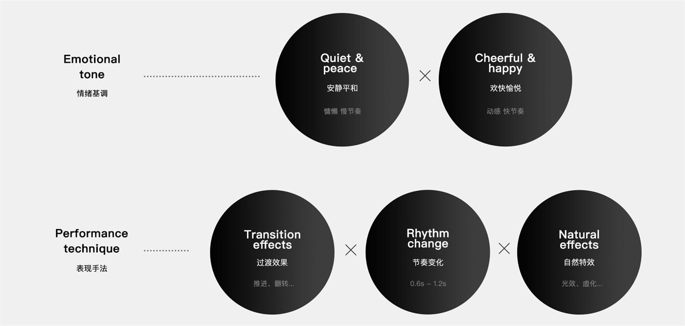 用10分钟，向你展示QQ团队短视频的完整设计过程