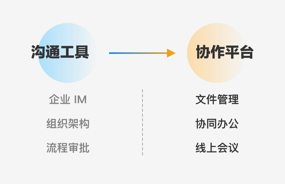 钉钉对沟通效率的执着，为什么让人反感？