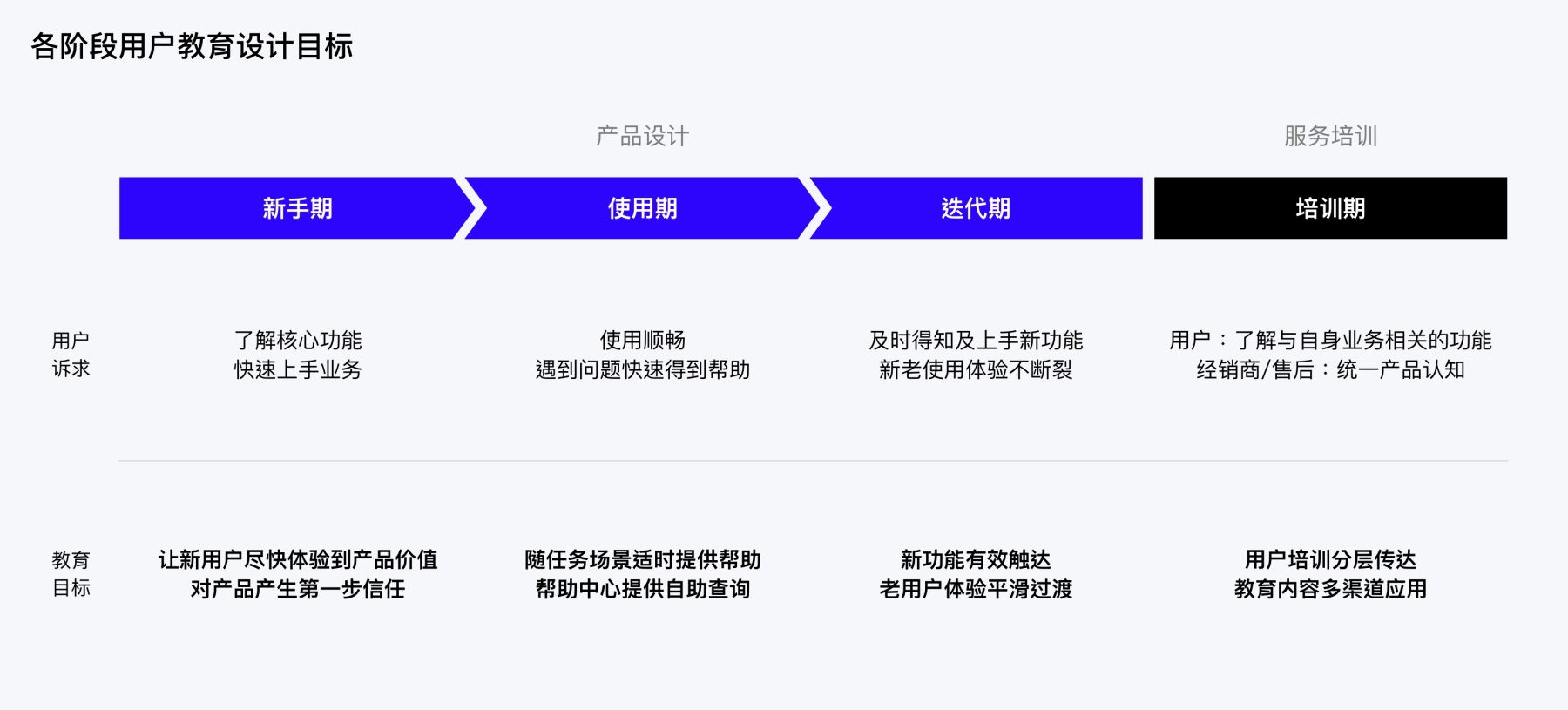 腾讯实战案例！企业产品如何做好用户教育系统设计？