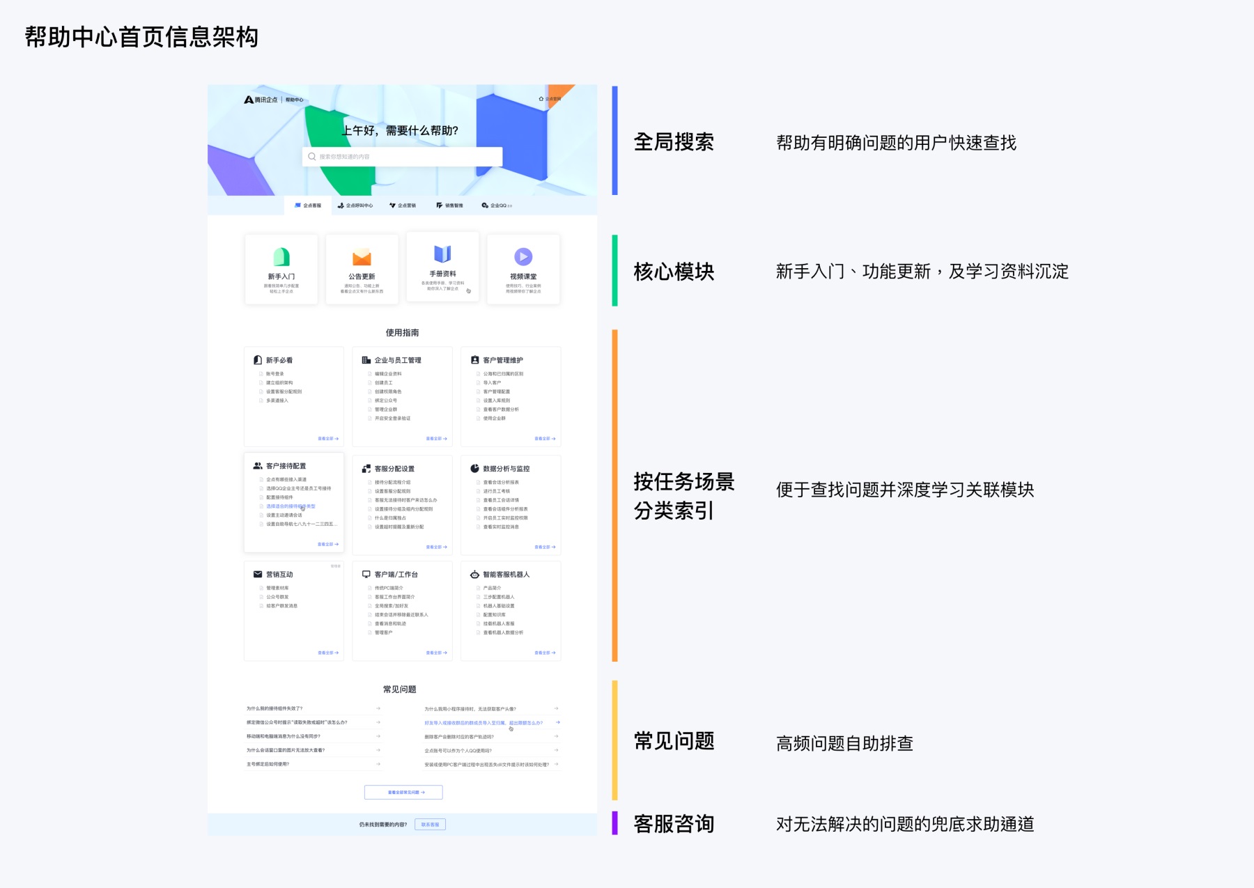 腾讯实战案例！企业产品如何做好用户教育系统设计？