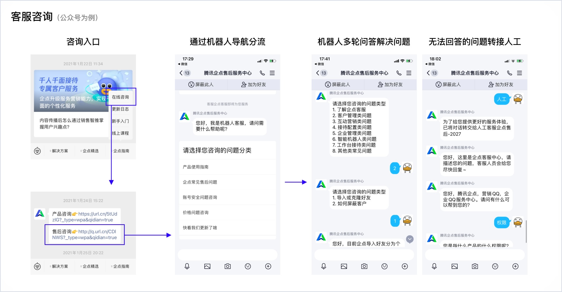 腾讯实战案例！企业产品如何做好用户教育系统设计？