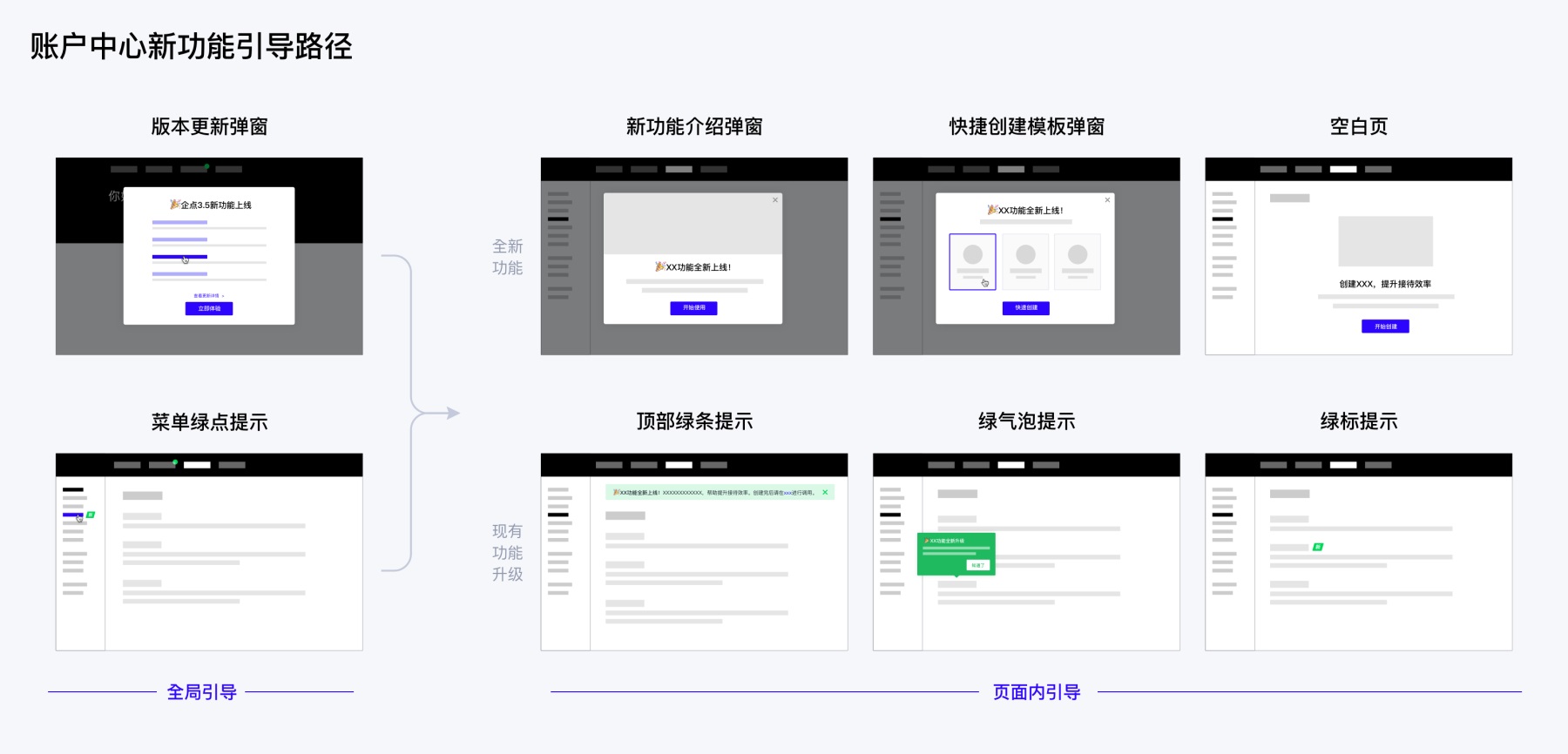 腾讯实战案例！企业产品如何做好用户教育系统设计？