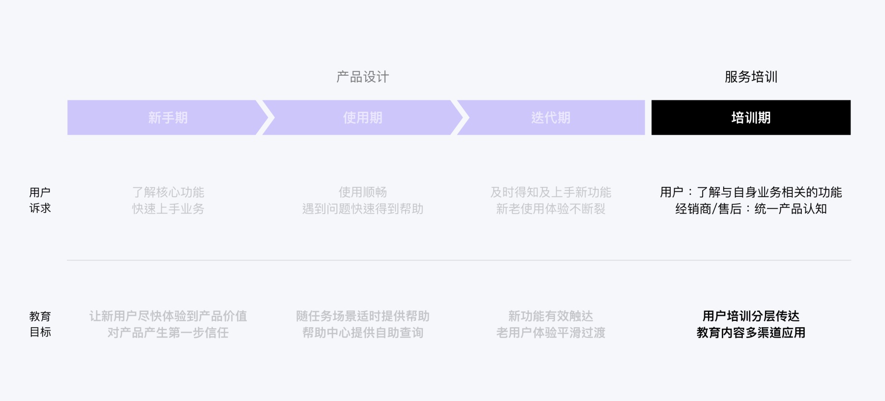 腾讯实战案例！企业产品如何做好用户教育系统设计？