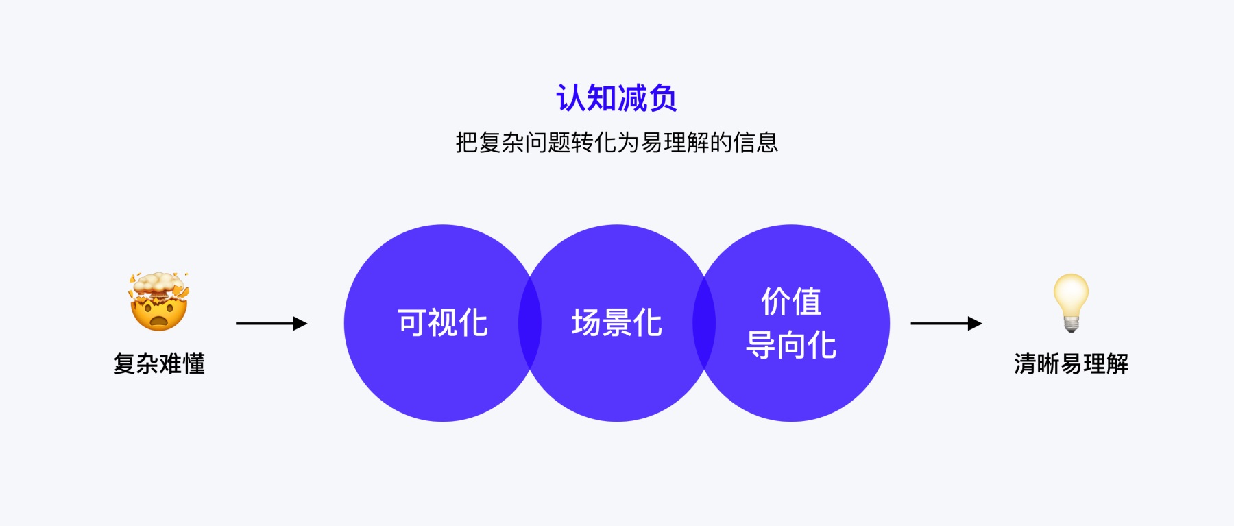 腾讯实战案例！企业产品如何做好用户教育系统设计？