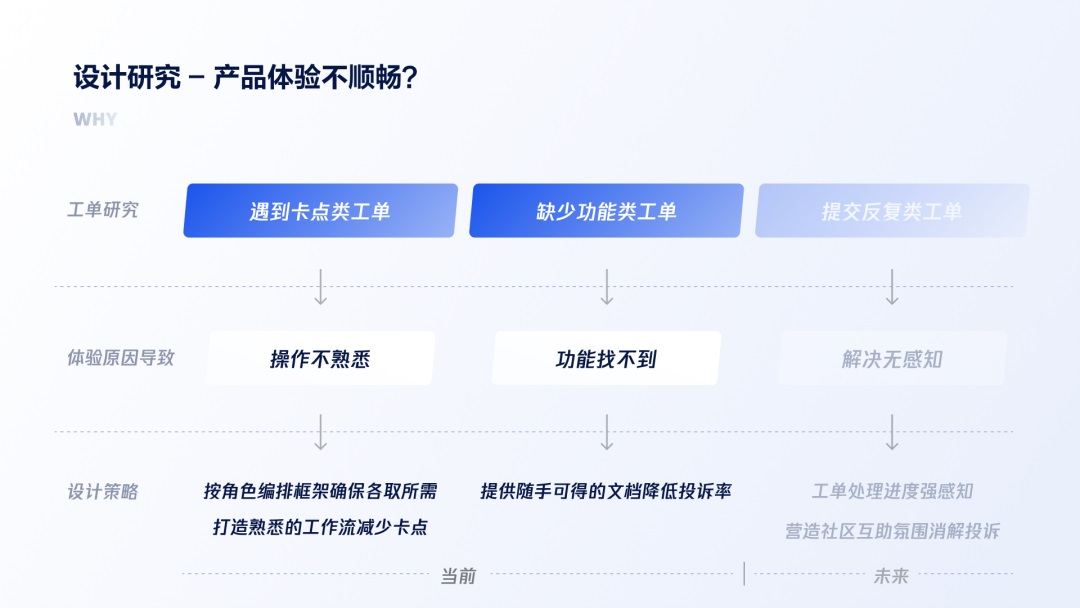 用大厂实战案例，帮你学会金融领域的产品设计方法