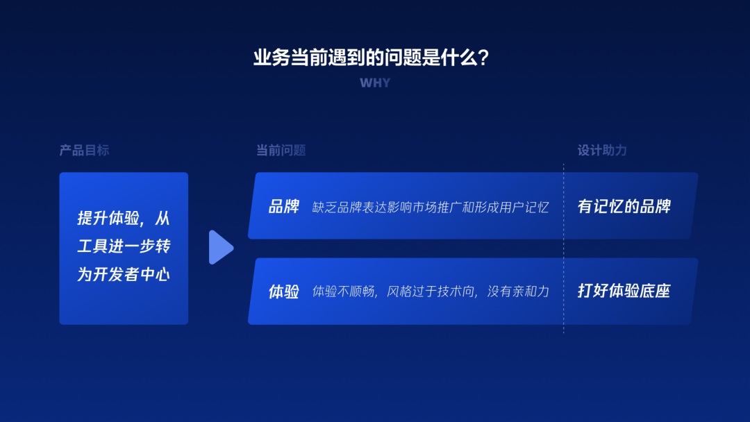 用大厂实战案例，帮你学会金融领域的产品设计方法