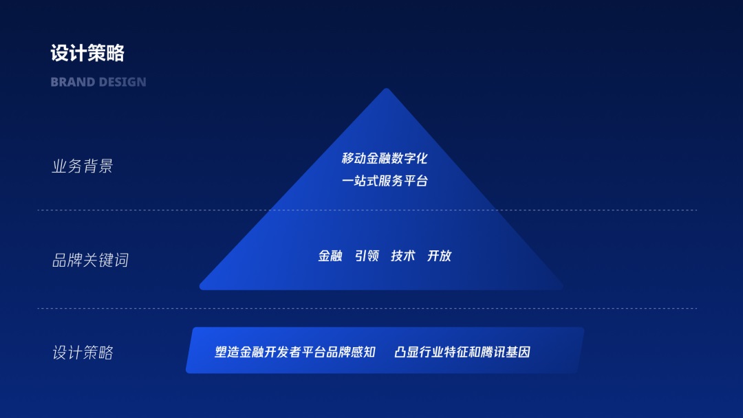 用大厂实战案例，帮你学会金融领域的产品设计方法