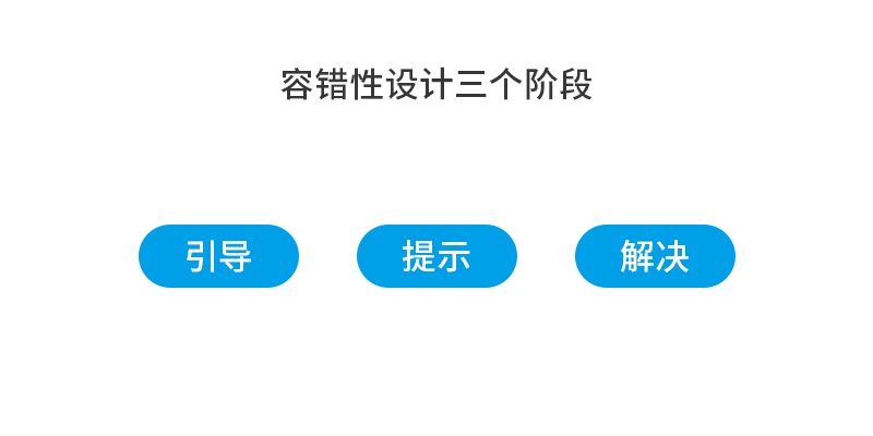 超全面！产品设计中的「容错性」原则总结