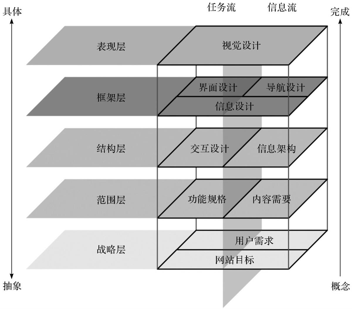 春节长假，收下这份设计老司机给你的阅读书单