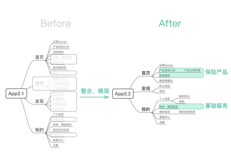 用一个实战案例，帮你学会讲述重设计作品的思路