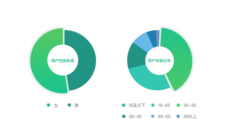 用一个实战案例，帮你学会讲述重设计作品的思路