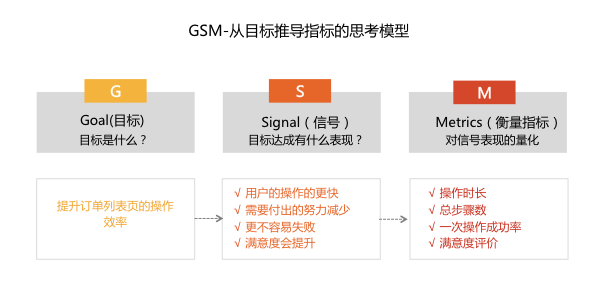 产品改版实战经验：设计师如何做改版效果评估？