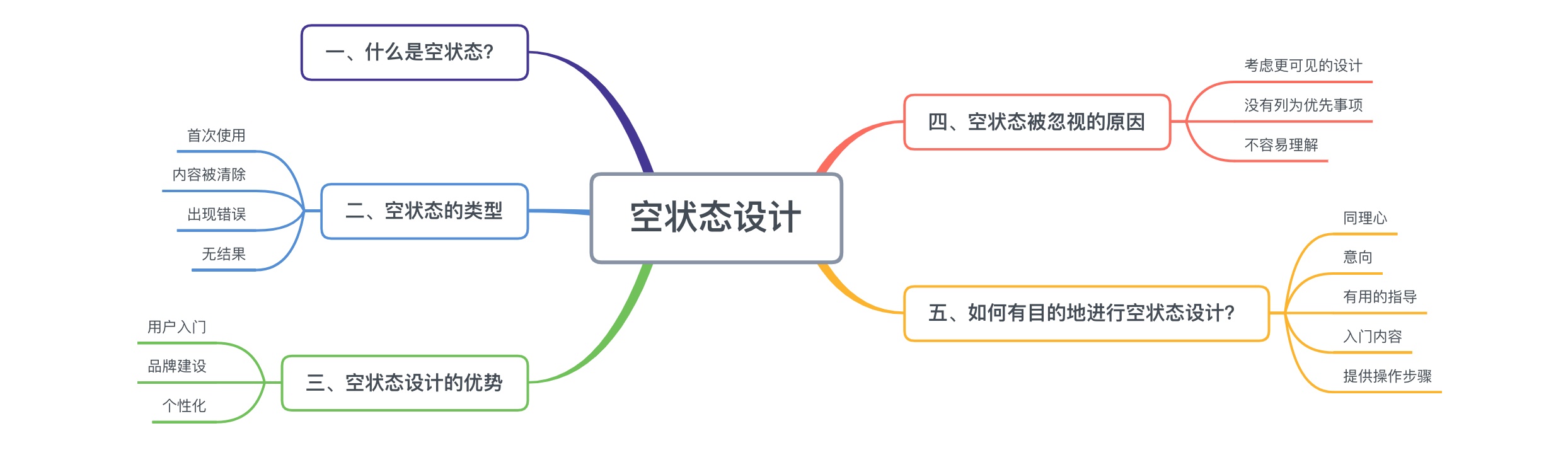 如何做好空状态设计？来看资深设计师的总结！