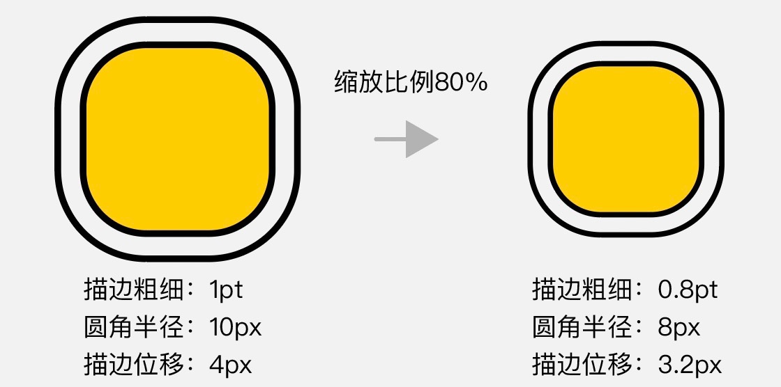 从零开始学！B 端产品图标绘制指南（软件篇）