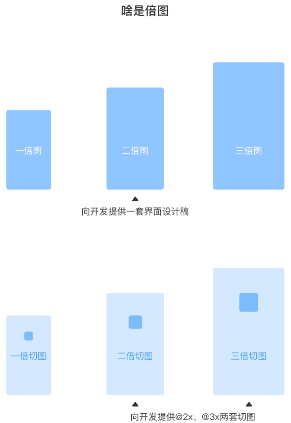 新手入门系列！UI 设计自学指南之iOS 系统篇