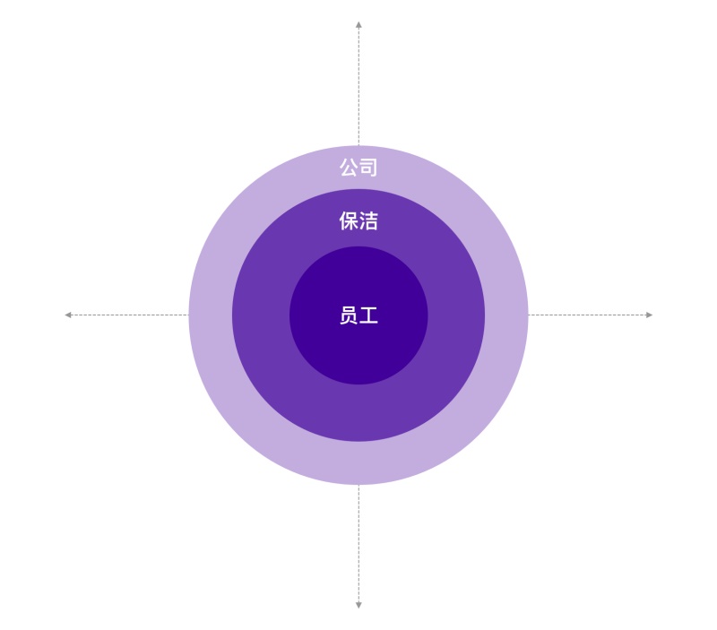 用服务设计让大家参与垃圾分类，58 的设计师是如何做到的？