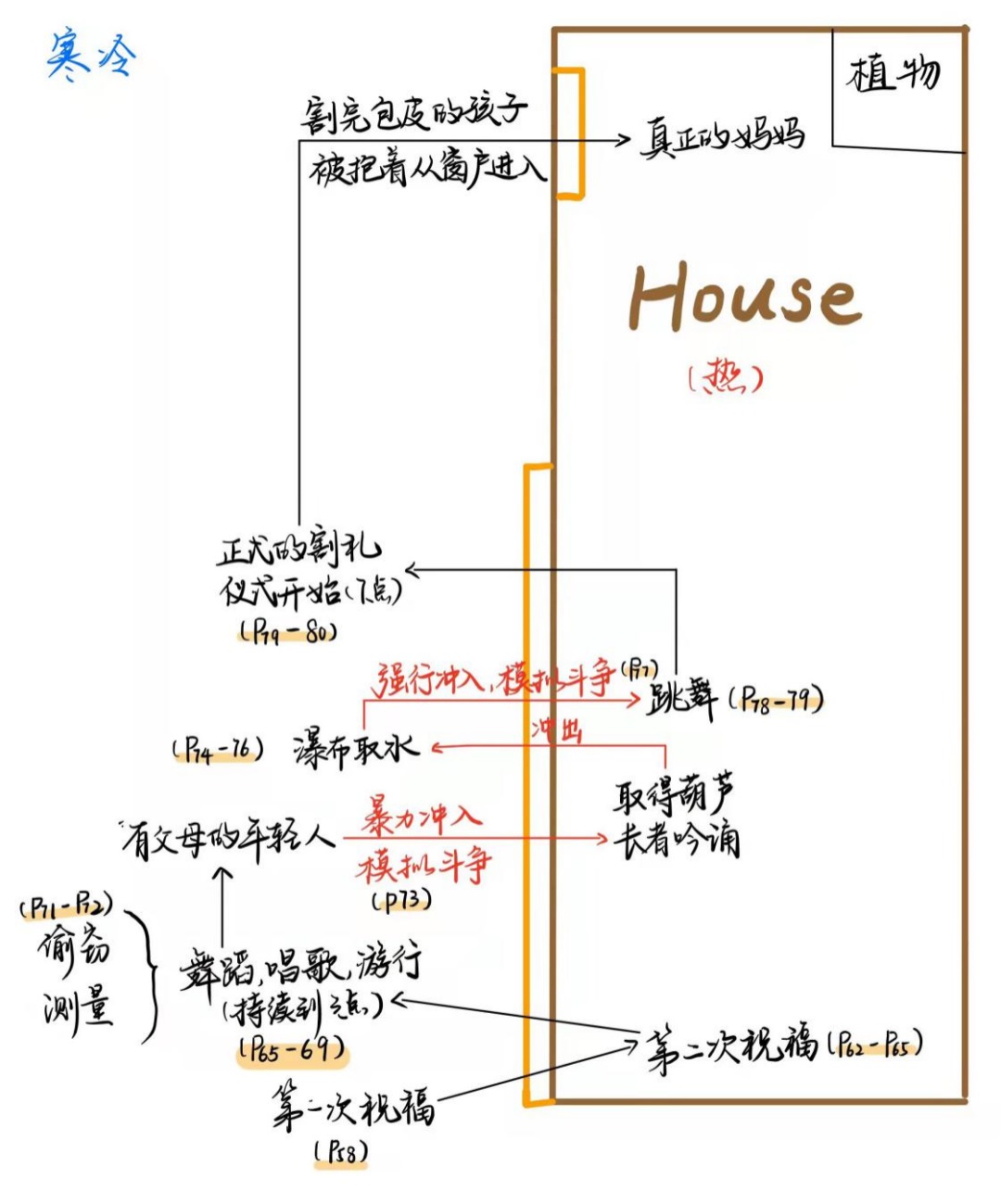 腾讯万字干货！值得用研掌握的人类学研究方法