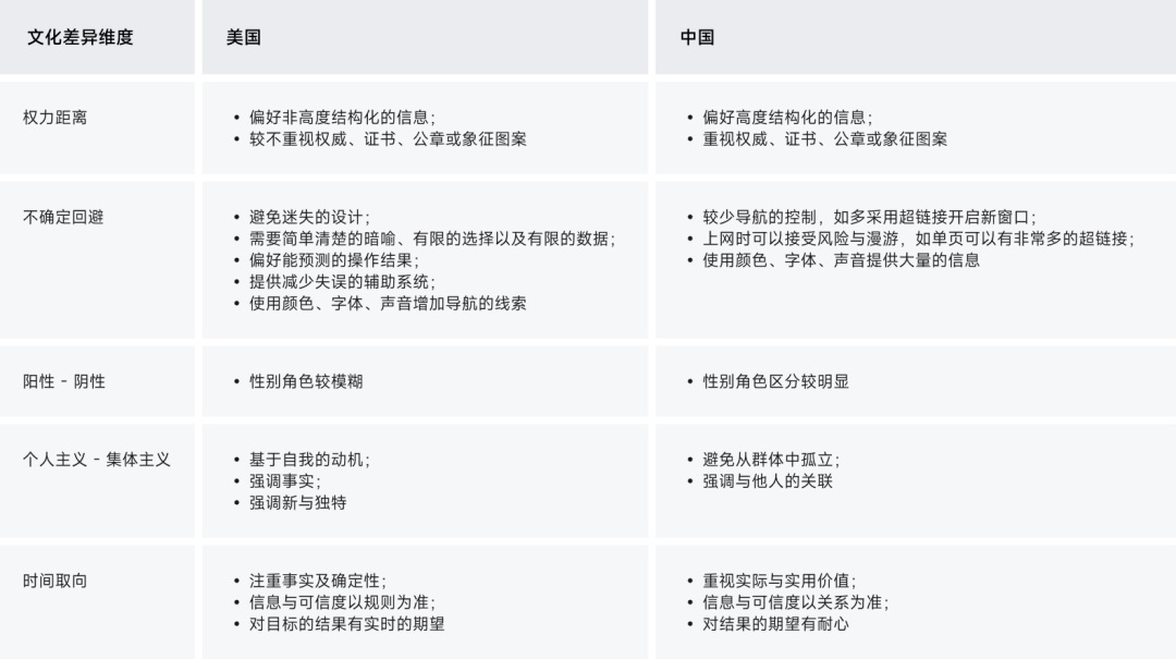 从人类学角度，探索App出海的「本地化」体验设计（上）