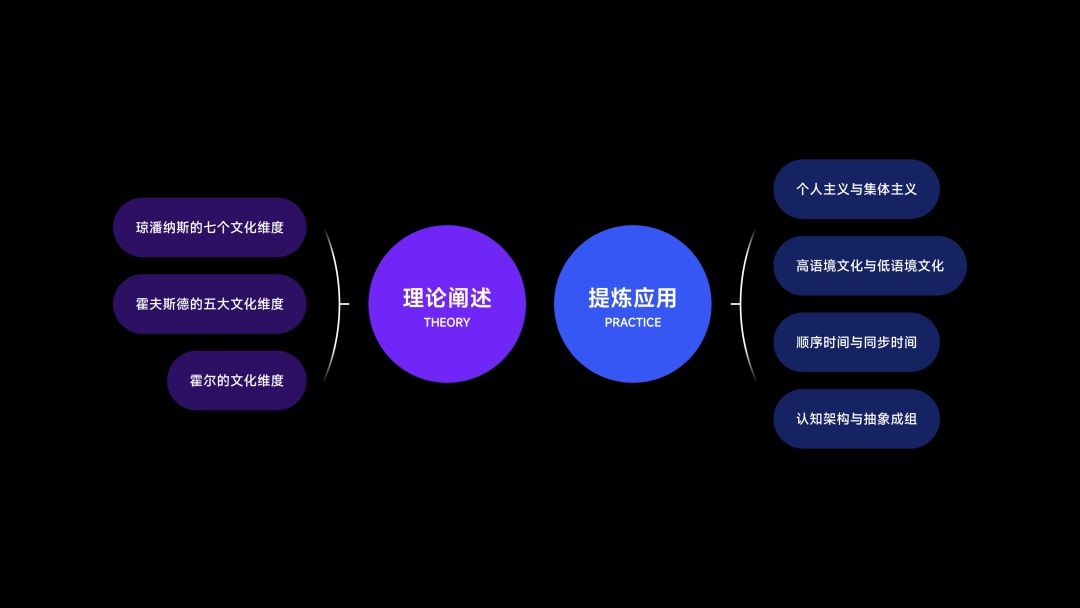 从人类学角度，探索App出海的「本地化」体验设计（上）