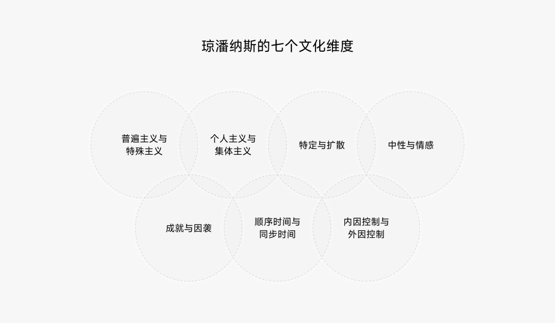 从人类学角度，探索App出海的「本地化」体验设计（上）