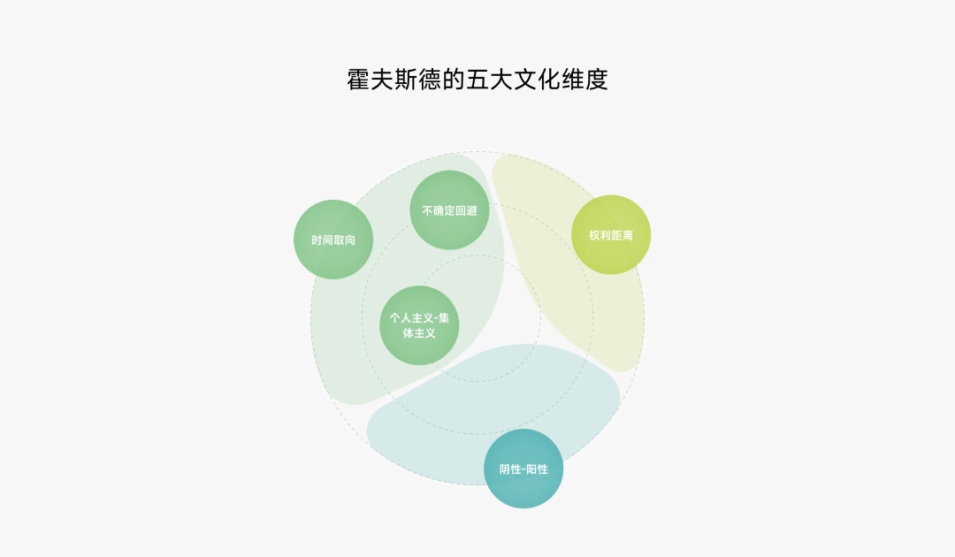 从人类学角度，探索App出海的「本地化」体验设计（上）