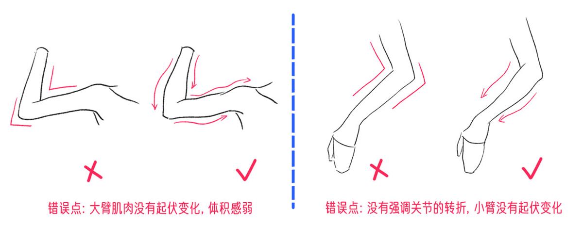 手绘教程！10个人物绘制技巧让你的角色更生动！