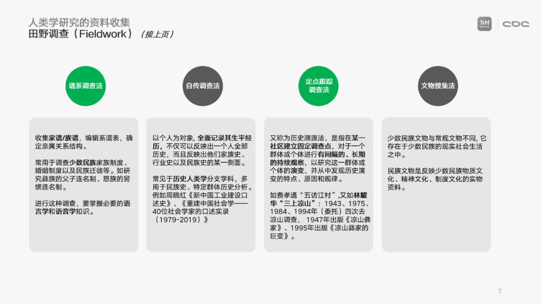 腾讯万字干货！值得用研掌握的人类学研究方法