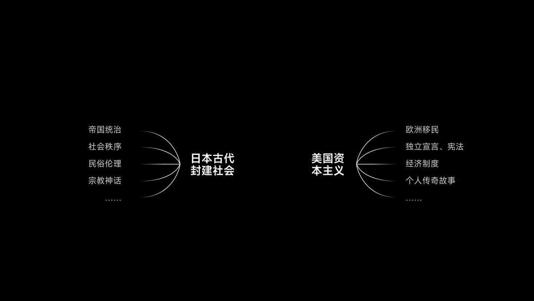 从人类学角度，探索App出海的「本地化」体验设计（中）